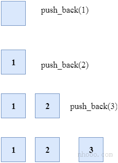 cpp向量（vector）push_back()