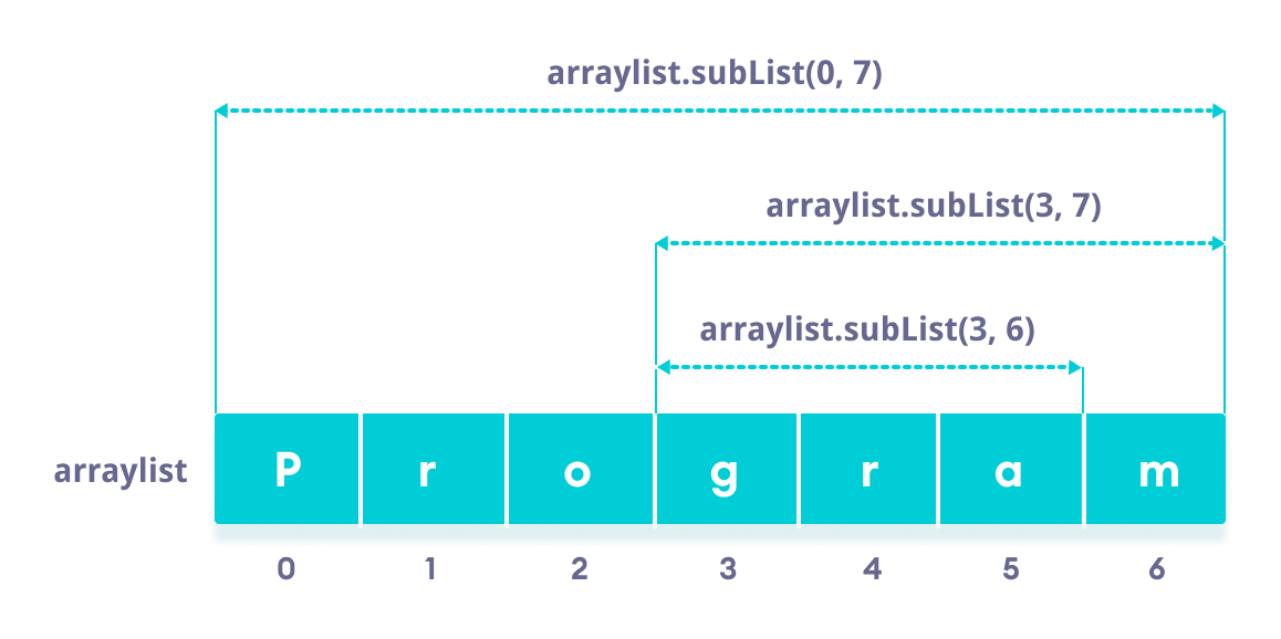 Find Value In Arraylist Javascript