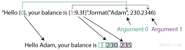 字符串格式如何在Python中用于位置参数？