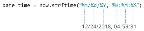 Python strftime()示例