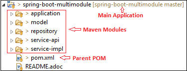 Spring Boot多模块项目